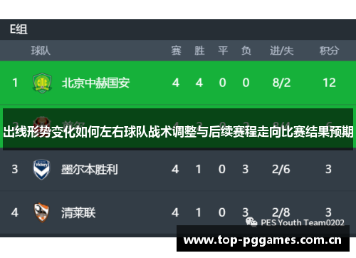 出线形势变化如何左右球队战术调整与后续赛程走向比赛结果预期
